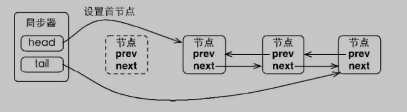 Java中的锁原理、锁优化、CAS、AQS详解！