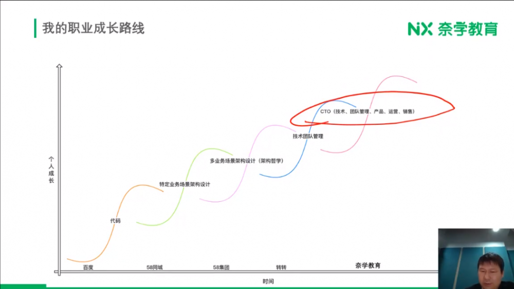 听玄姐的职业成长，探技术人的道与术