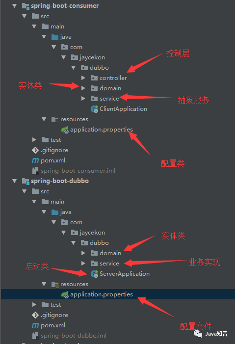 5分钟实现SpringBoot整合Dubbo构建分布式服务