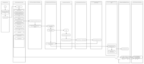 从 Spring Boot 出发，分析 Spring IoC 过程（熬夜看源码，头疼）