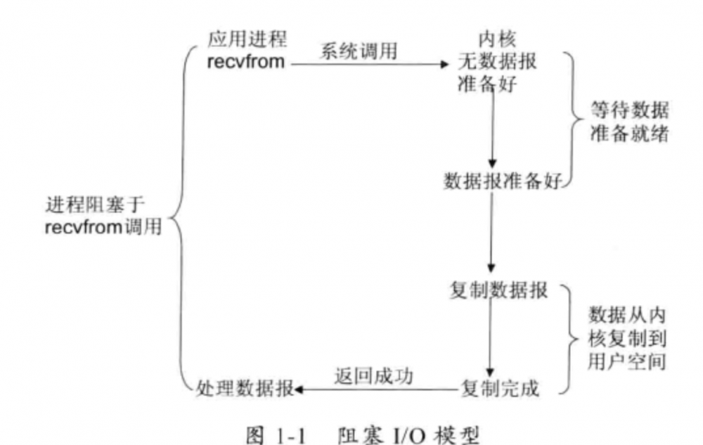 来谈一谈我所理解的Java中的IO