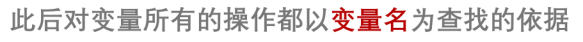 只要一篇就能看懂的变量和数据类型