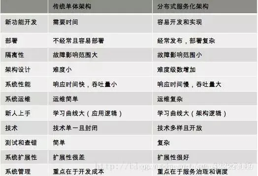 谁能想到，我给技术总监“上了一课”