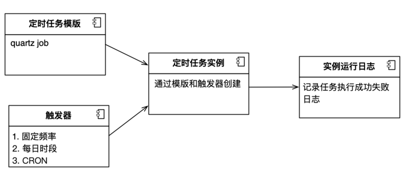 开源 SpringBoot+vueJs 前后端管理系统模版