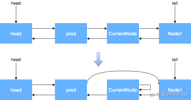 JDK源码解析实战 - AbstractQueuedSynchronizer源码解析