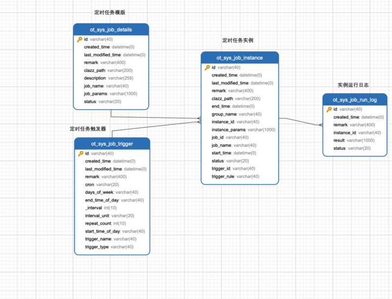 开源 SpringBoot+vueJs 前后端管理系统模版