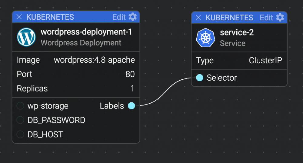 可视化 Kubernetes 微服务应用