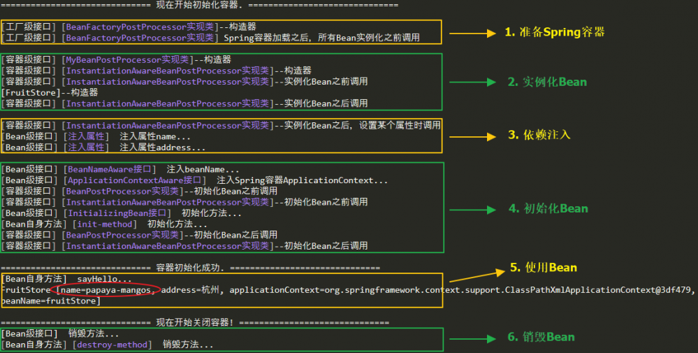 spring源码阅读笔记10：bean生命周期