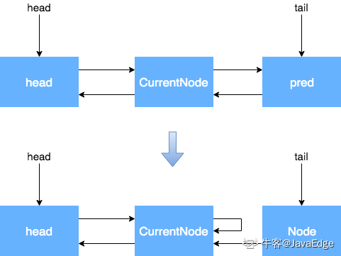 JDK源码解析实战 - AbstractQueuedSynchronizer源码解析