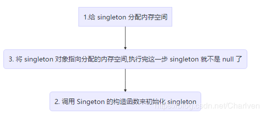 JAVA如何正确写出一个单例模式？看这里就够了