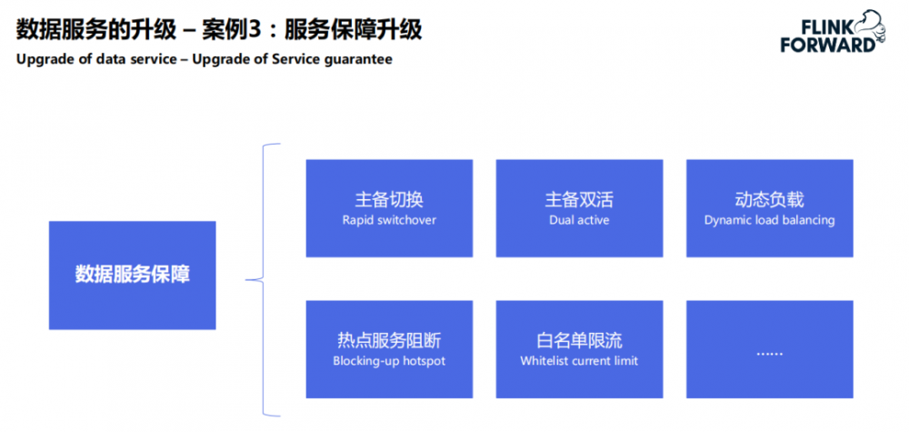 菜鸟实时数仓技术架构演进