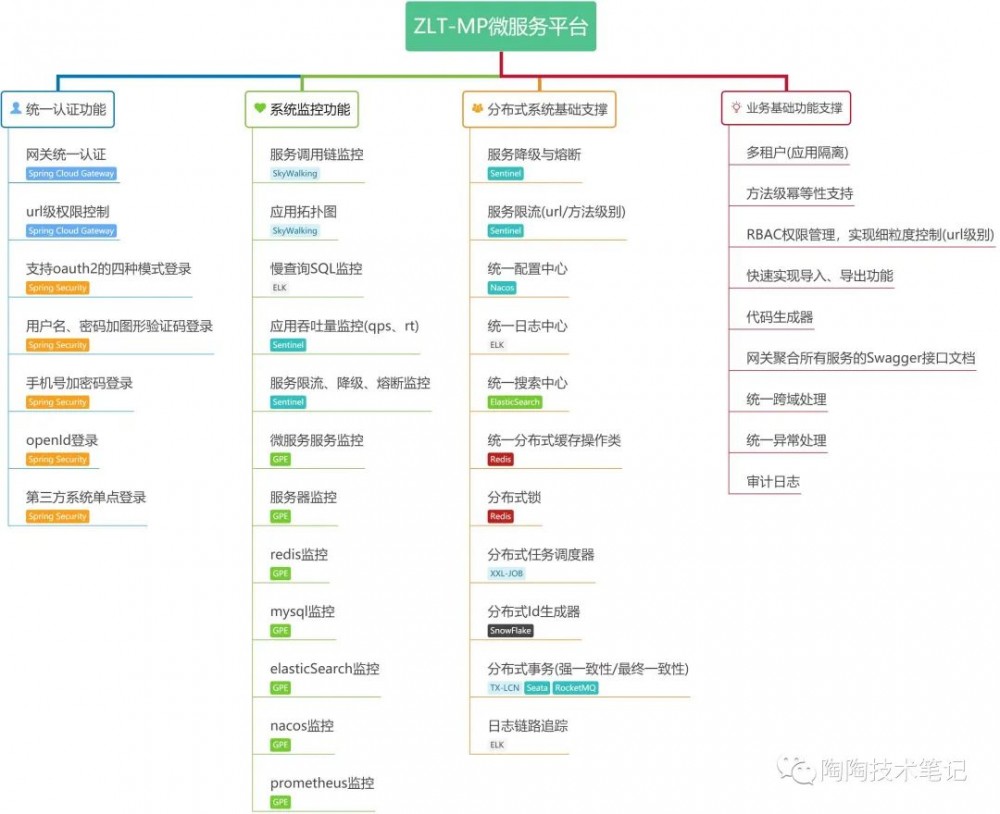 ZLT-MP v3.6.0 发布