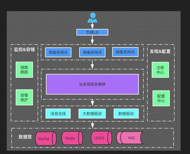 在线公开课 | 微服务太杂乱难以管理？一站式服务治理平台来袭！