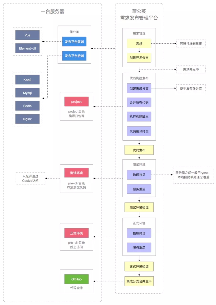 Jenkins远程部署war包过程图解