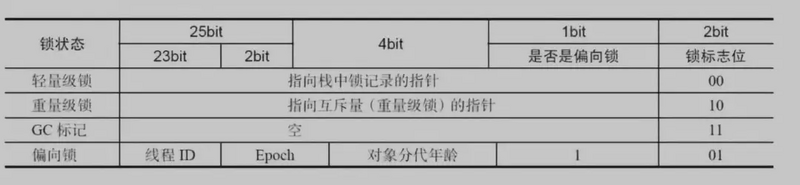 Java中的锁原理、锁优化、CAS、AQS详解！