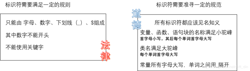 只要一篇就能看懂的变量和数据类型