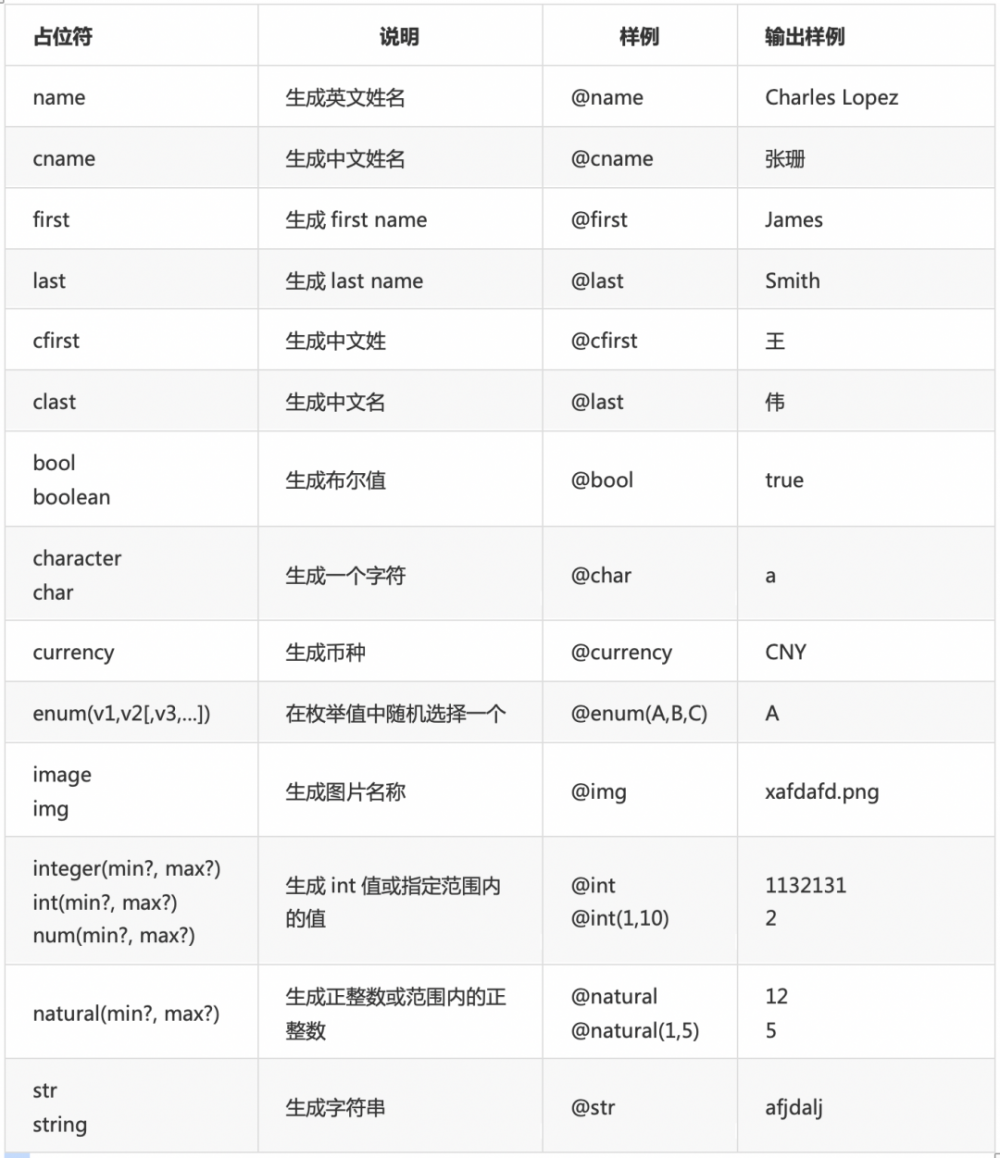 研发辅助神器——Jmock实践