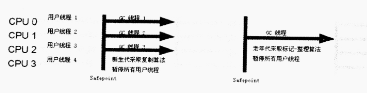 JVM垃圾收集器