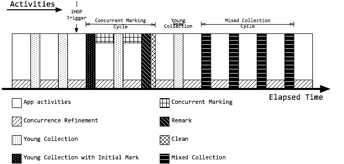 JVM G1（Garbage-First Garbage Collector）收集器全过程剖析 原 荐