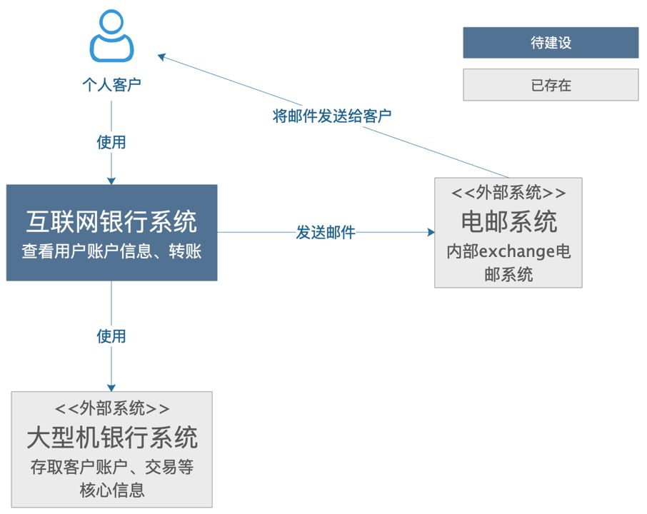 如何画出牛逼的、高大上的架构图？