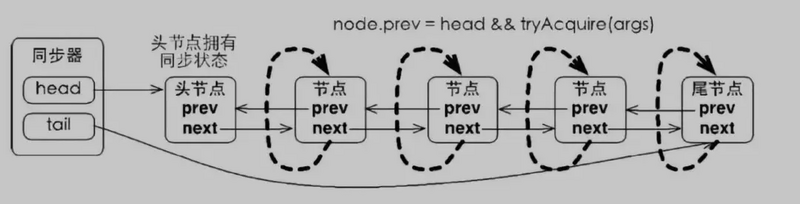 Java中的锁原理、锁优化、CAS、AQS详解！