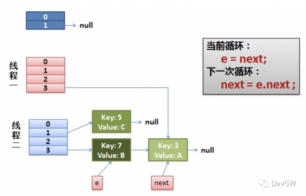 面试中的HashMap、Hashtable和ConcurrentHashMap，你知道多少？