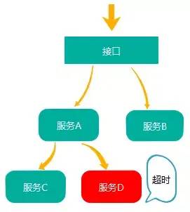 .NET Core 微服务技术栈的那些事儿