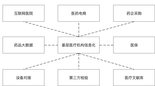 一个案例告诉你：医疗SaaS架构设计怎么做