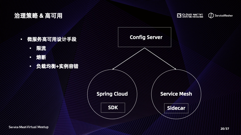 Service Mesh 高可用在企业级生产中的实践