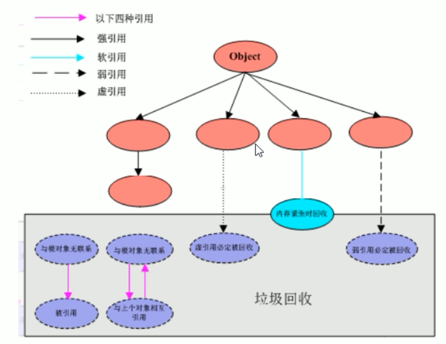 Java中的引用