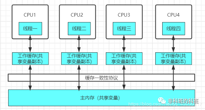 面试官最想要的synchronized，你值得拥有