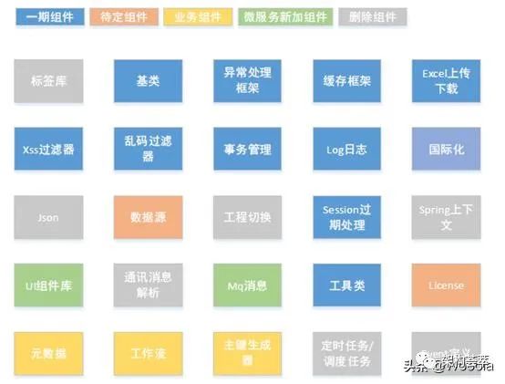 微服务平台改造落地解决方案设计