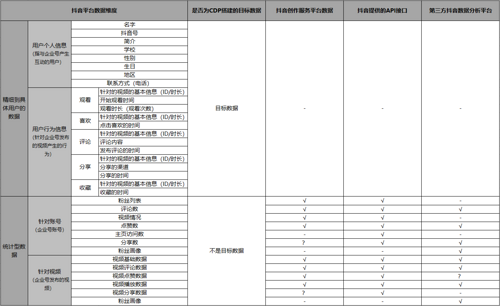 CDP的体系化搭建：从应用架构角度认识CDP