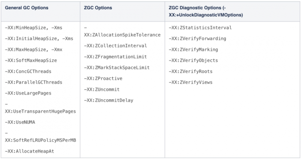 代表Java未来的ZGC深度剖析，牛逼！