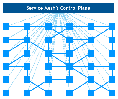 假如看完这篇文章后，你还不懂Service Mesh？那你就可以彻底放弃微服务了！