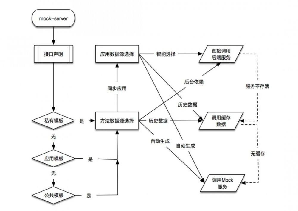 研发辅助神器——Jmock实践