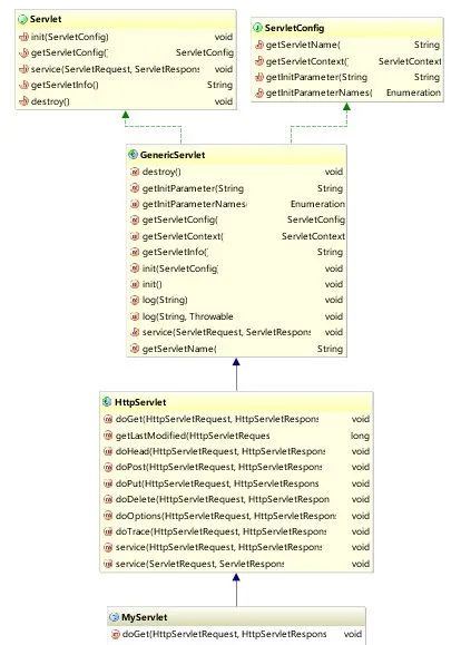 Intellij IDEA 看源码必备的技能！