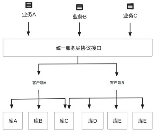 统一架构——优酷主客的标准化开发之路