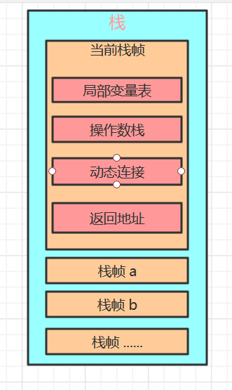 JVM深入理解