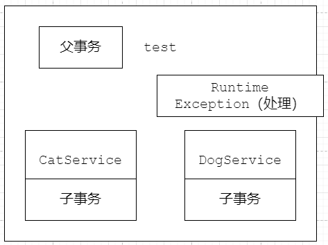 Spring 事务管理(续)