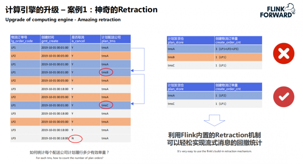 菜鸟实时数仓技术架构演进