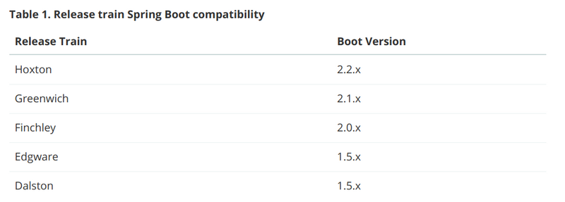 Java8升级Java11备忘录