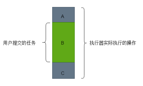 从实现角度看ChannelFuture