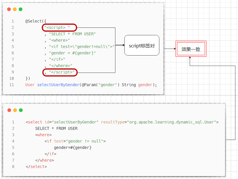 Mybatis源码之美:3.10.1.探究CRUD元素解析工作前的知识准备