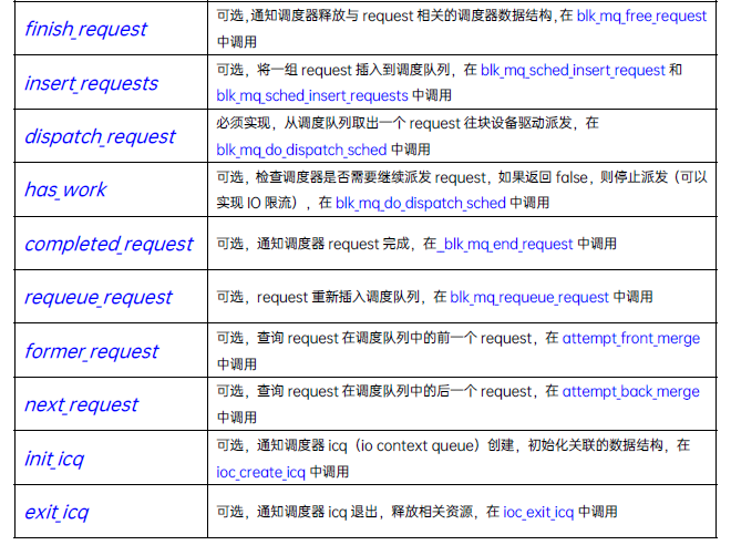 Multi-queue 架构分析