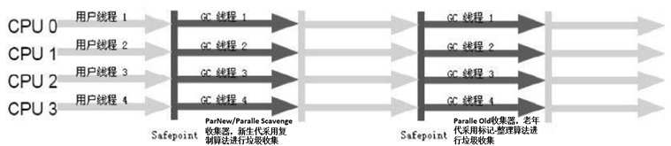 JVM垃圾回收原理：标记回收对象，四种引用，垃圾收集算法，垃圾收集器