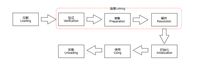 JAVA类加载机制