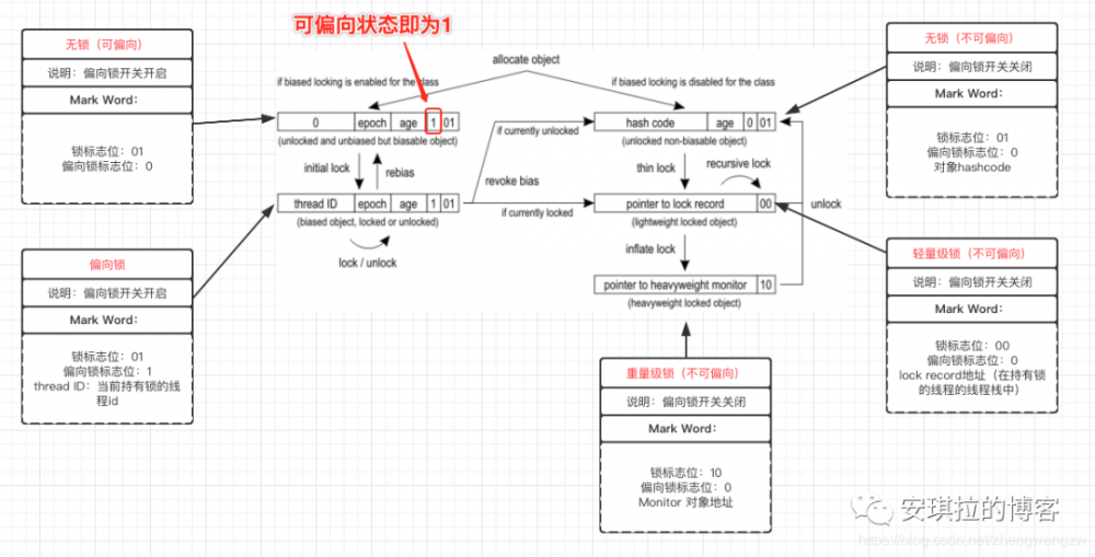 一个synchronized跟面试官扯了半个小时