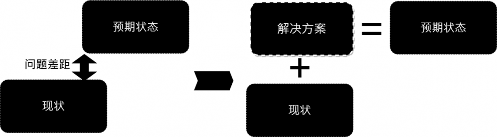 10 年技术专家的分享：企业解决方案架构设计实践的方法、模型与思维