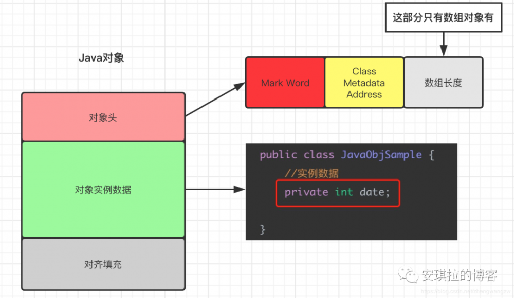 一个synchronized跟面试官扯了半个小时